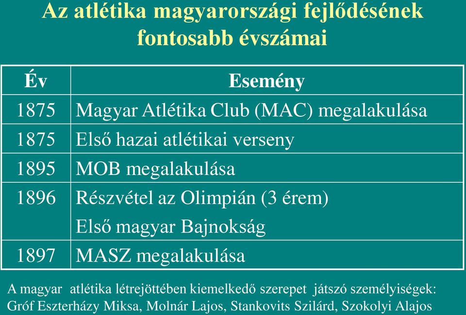 Olimpián (3 érem) Első magyar Bajnokság 1897 MASZ megalakulása A magyar atlétika létrejöttében