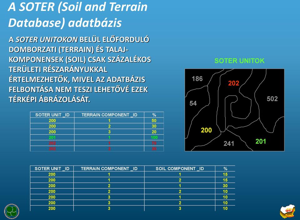 186 54 SOTER UNITOK 202 502 SOTER UNIT _ID TERRAIN COMPONENT _ID % 200 1 50 200 2 30 200 3 20 201 1 100 202 1 70 202 2 30 200 241