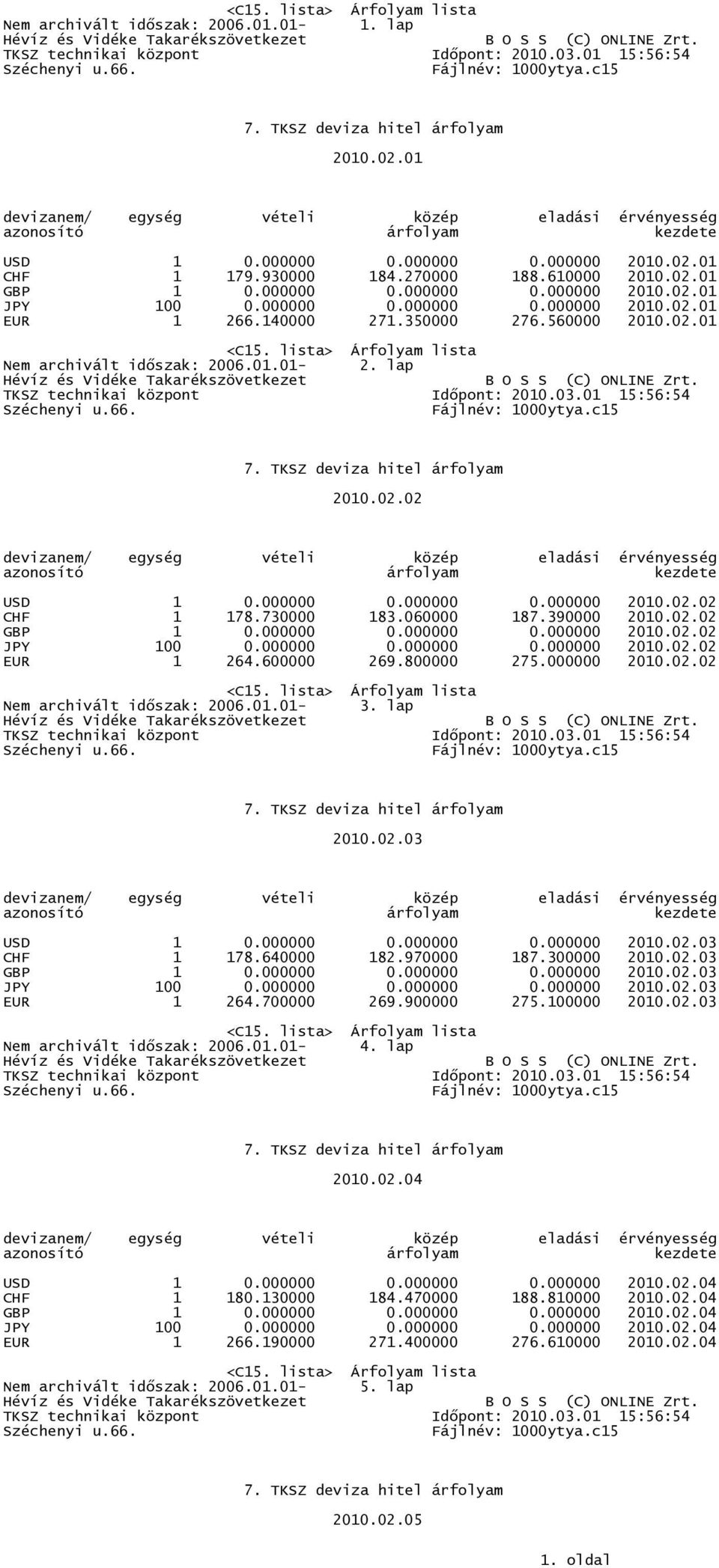 730000 183.060000 187.390000 2010.02.02 GBP 1 0.000000 0.000000 0.000000 2010.02.02 JPY 100 0.000000 0.000000 0.000000 2010.02.02 EUR 1 264.600000 269.800000 275.000000 2010.02.02 Nem archivált idıszak: 2006.