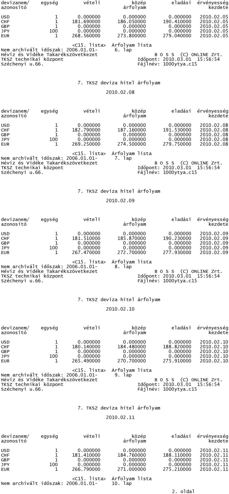 000000 0.000000 0.000000 2010.02.08 JPY 100 0.000000 0.000000 0.000000 2010.02.08 EUR 1 269.250000 274.500000 279.750000 2010.02.08 Nem archivált idıszak: 2006.01.01-7. lap 2010.02.09 USD 1 0.