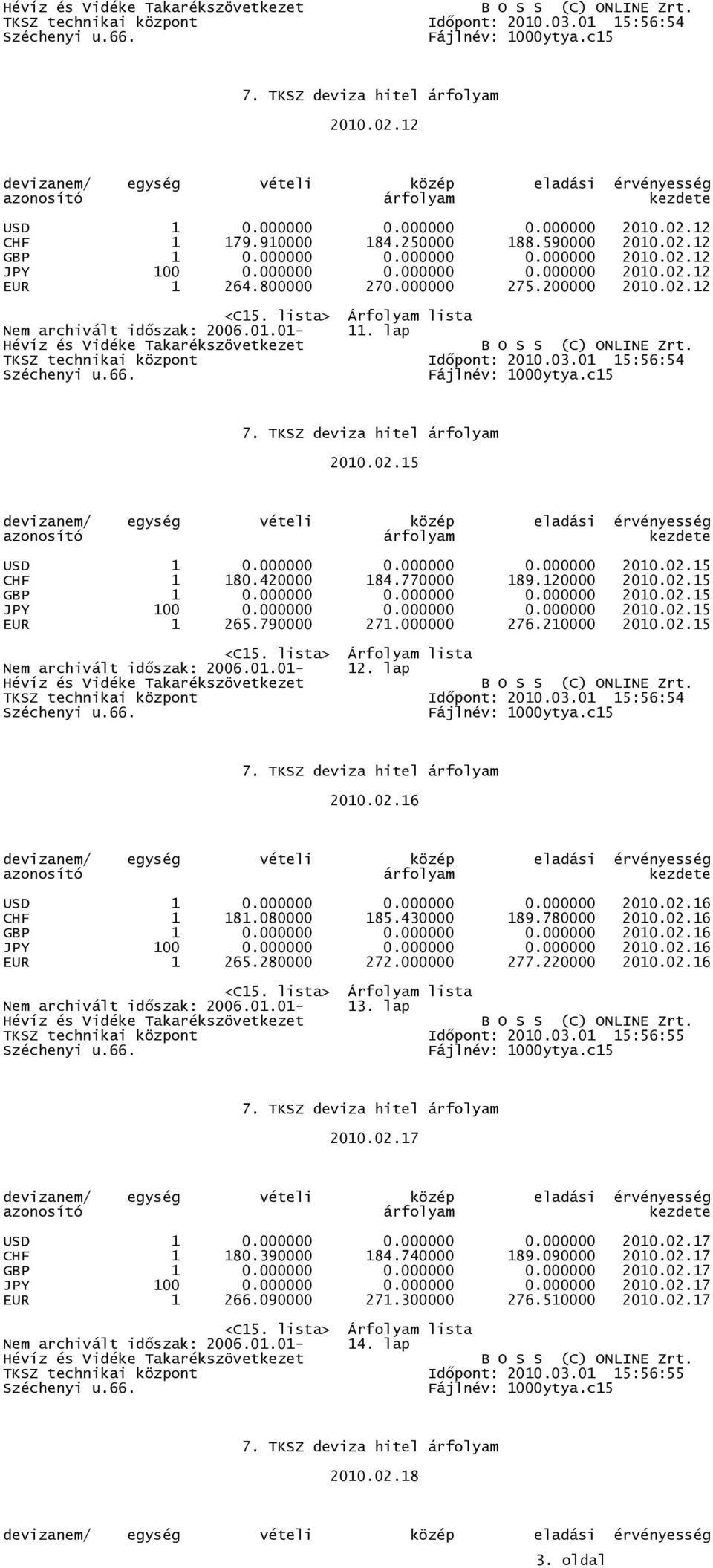 000000 0.000000 0.000000 2010.02.15 JPY 100 0.000000 0.000000 0.000000 2010.02.15 EUR 1 265.790000 271.000000 276.210000 2010.02.15 Nem archivált idıszak: 2006.01.01-12. lap 2010.02.16 USD 1 0.