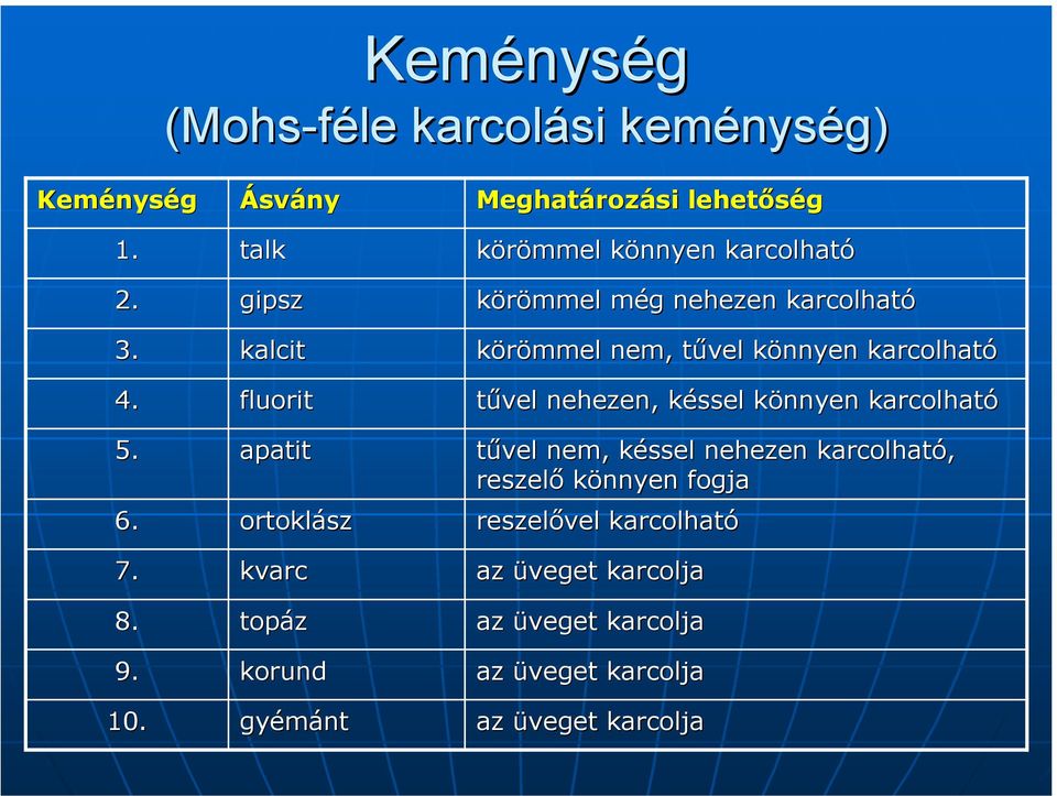 karcolható körömmel még m g nehezen karcolható körömmel nem, tűvel t könnyen k karcolható tűvel nehezen, késsel k könnyen k