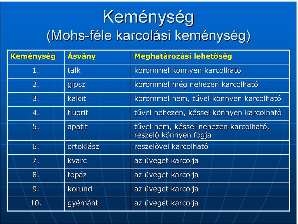 karcolható körömmel még m g nehezen karcolható körömmel nem, tűvel t könnyen k karcolható tűvel nehezen, késsel k könnyen k