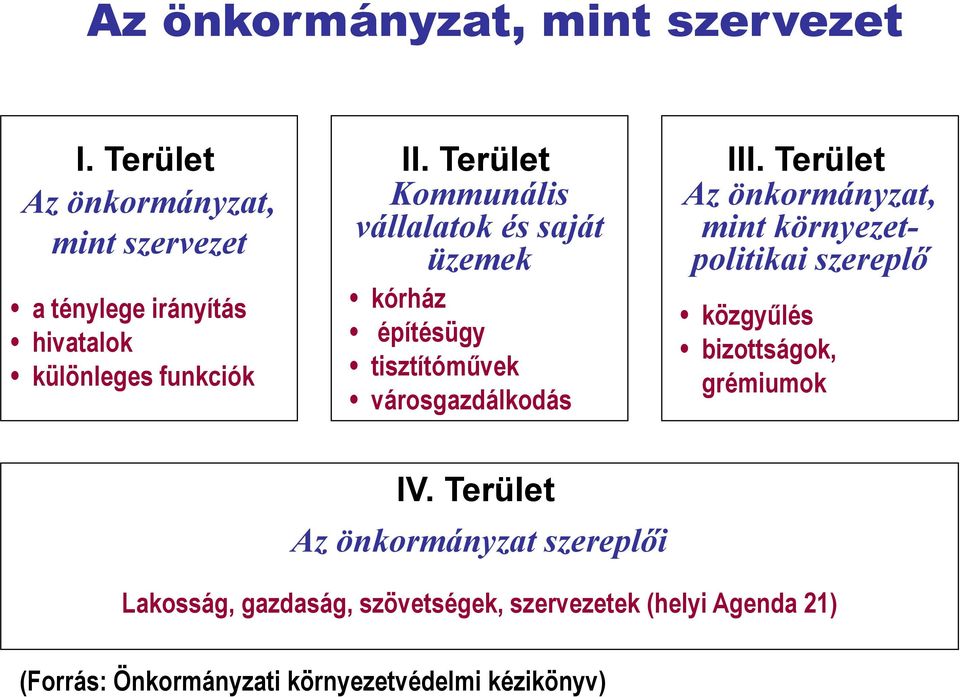 Terület Kommunális vállalatok és saját üzemek kórház építésügy tisztítóművek városgazdálkodás III.