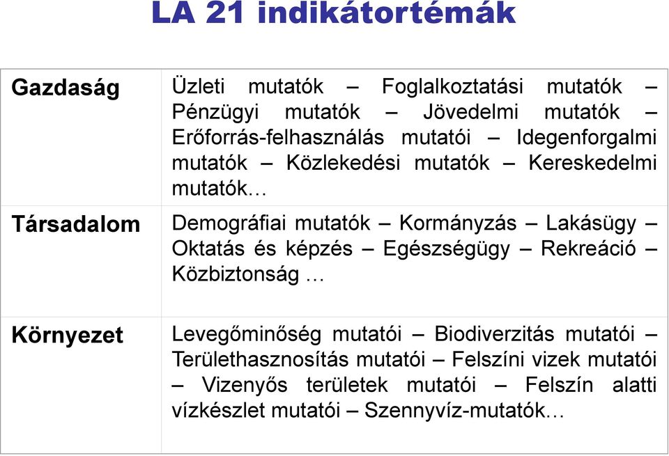mutatók Kormányzás Lakásügy Oktatás és képzés Egészségügy Rekreáció Közbiztonság Környezet Levegőminőség mutatói