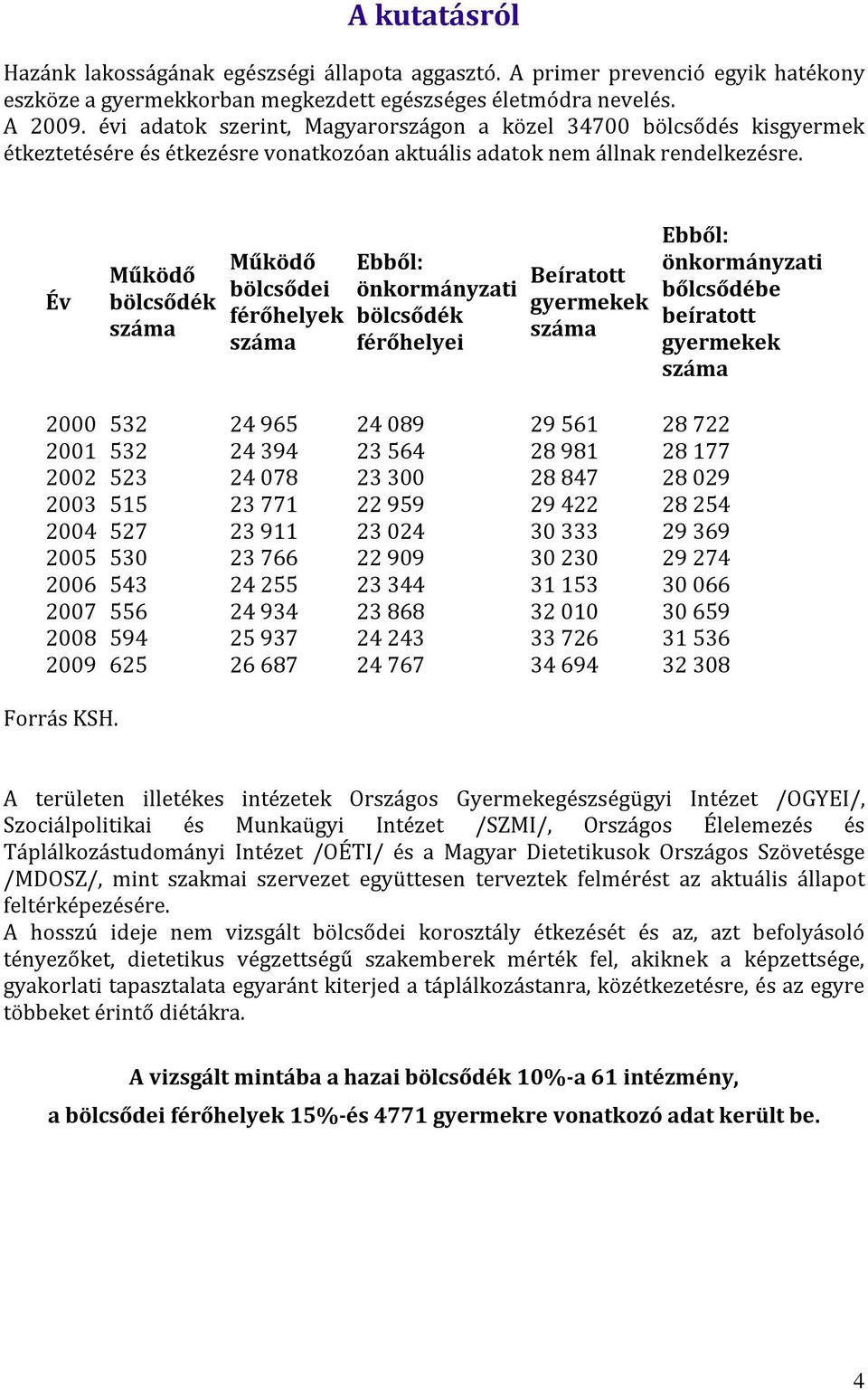 Év Működő bölcsődék száma Működő bölcsődei férőhelyek száma Ebből: önkormányzati bölcsődék férőhelyei Beíratott gyermekek száma Ebből: önkormányzati bőlcsődébe beíratott gyermekek száma 2000 532 24