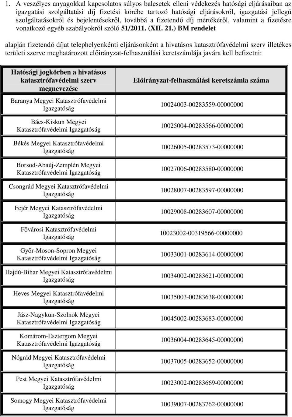 ) BM rendelet alapján fizetendő díjat telephelyenkénti eljárásonként a hivatásos katasztrófavédelmi szerv illetékes területi szerve meghatározott előirányzat-felhasználási keretszámlája javára kell