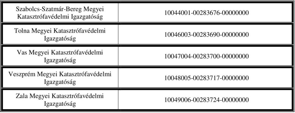 Katasztrófavédelmi Zala Megyei Katasztrófavédelmi 10044001-00283676-00000000