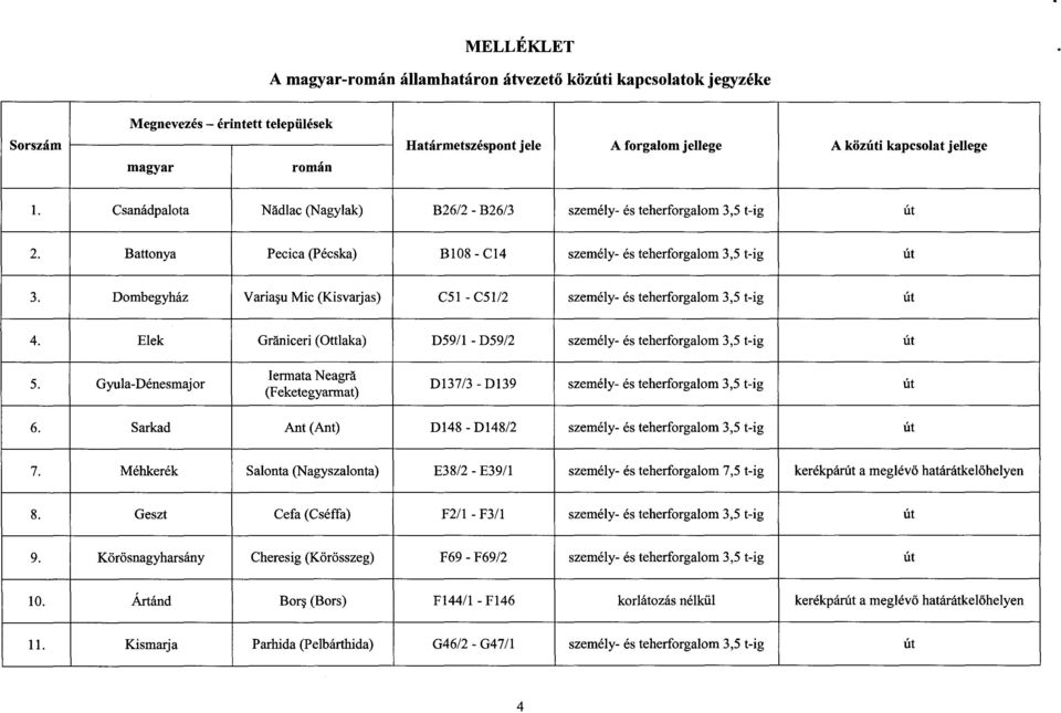 Dombegyház Varia u Mic (Kisvarjas) C51 - C51/2 személy- és teherforgalom 3,5 t-ig út 4. Elek Grániceri (Ottlaka) D59/1 - D59/2 személy- és teherforgalom 3,5 t-ig út 5.