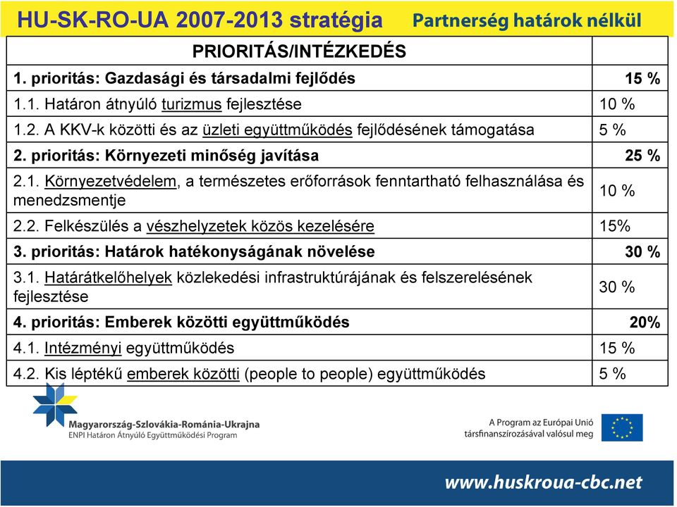 prioritás: Határok hatékonyságának növelése 30 % 3.1. Határátkelőhelyek közlekedési infrastruktúrájának és felszerelésének fejlesztése 30 % 4.