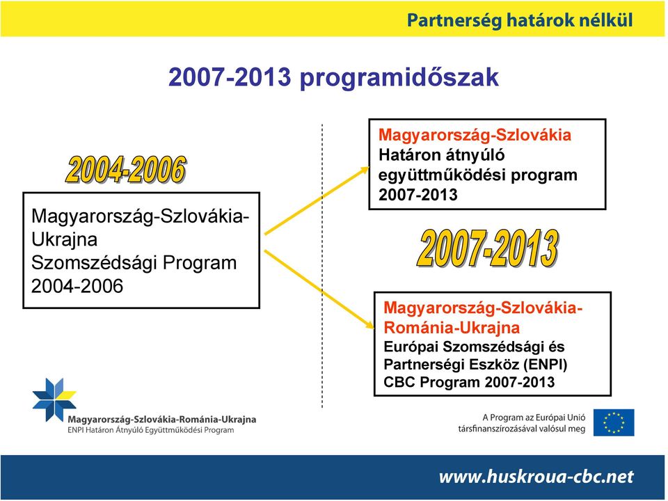 átnyúló együttműködési program 2007-2013 Magyarország-Szlovákia-