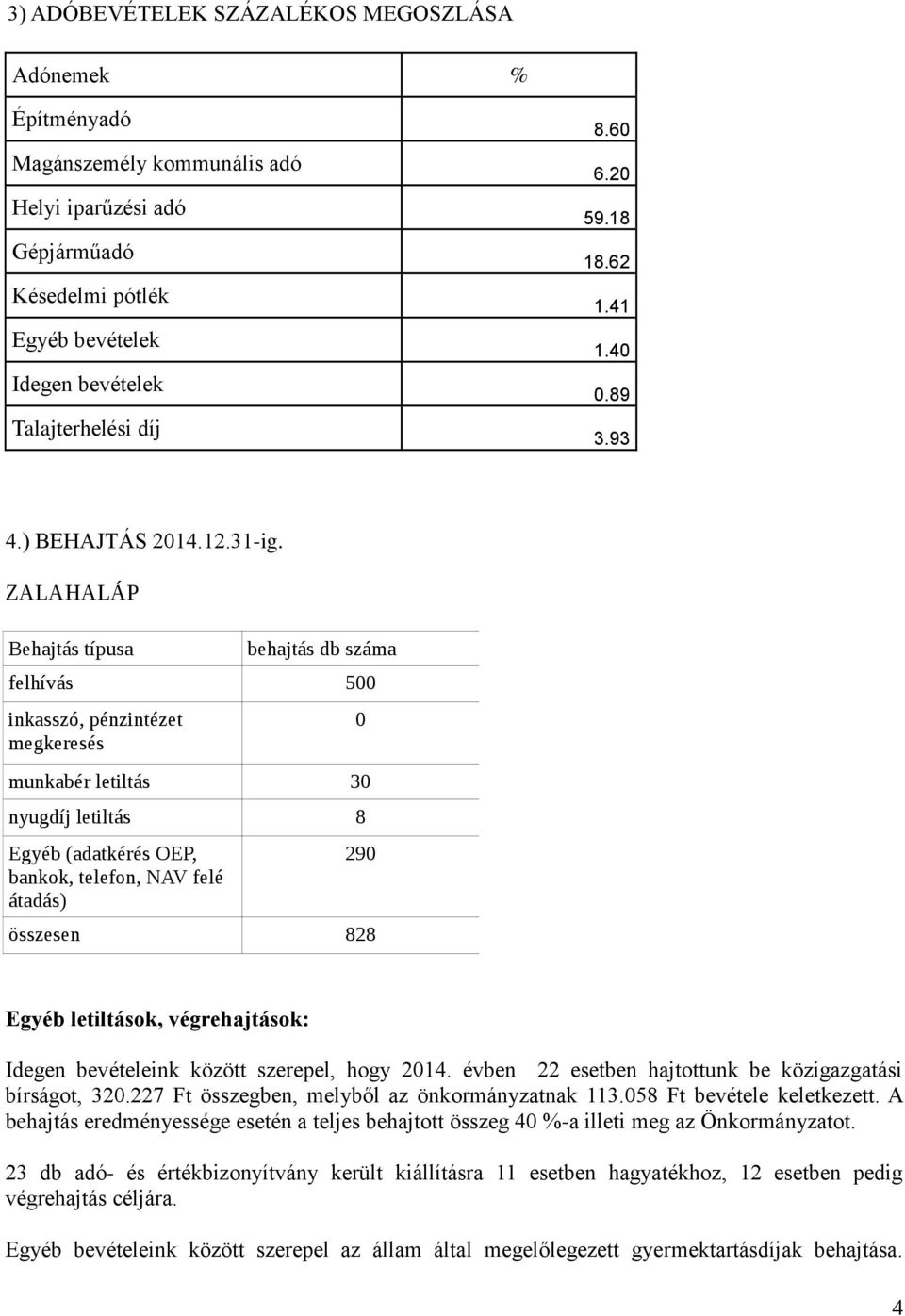 ZALAHALÁP Behajtás típusa behajtás db száma felhívás 500 inkasszó, pénzintézet megkeresés munkabér letiltás 30 nyugdíj letiltás 8 Egyéb (adatkérés OEP, bankok, telefon, NAV felé átadás) 0 290