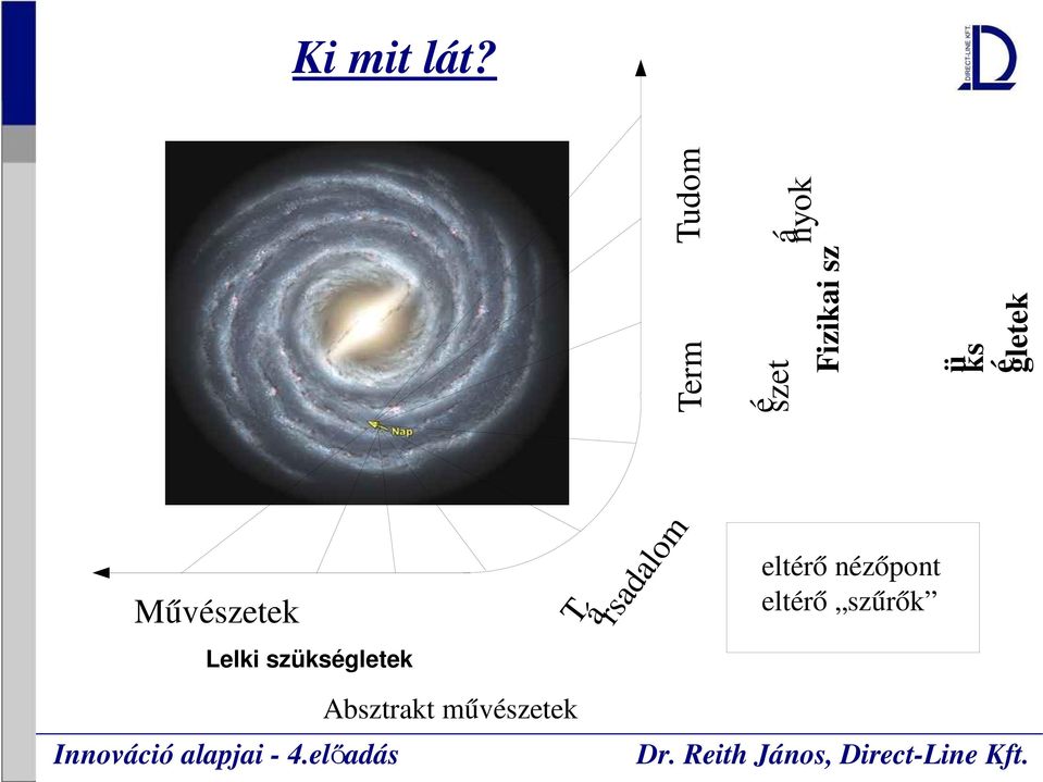 Művészetek Lelki szükségletek T