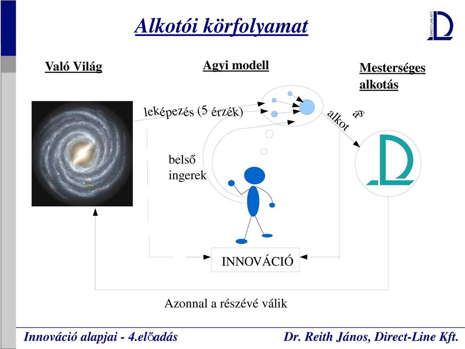 leképezés (5 érzék) á s alkot