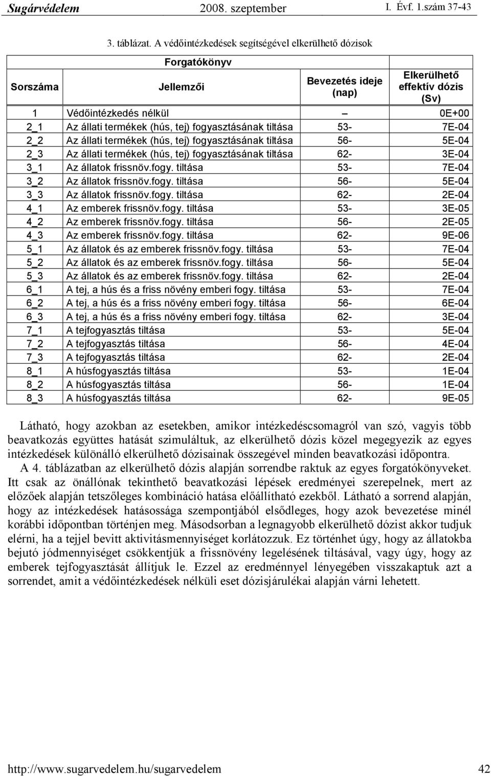 fogyasztásának tiltása 53-7E-04 2_2 Az állati termékek (hús, tej) fogyasztásának tiltása 56-5E-04 2_3 Az állati termékek (hús, tej) fogyasztásának tiltása 62-3E-04 3_1 Az állatok frissnöv.fogy. tiltása 53-7E-04 3_2 Az állatok frissnöv.