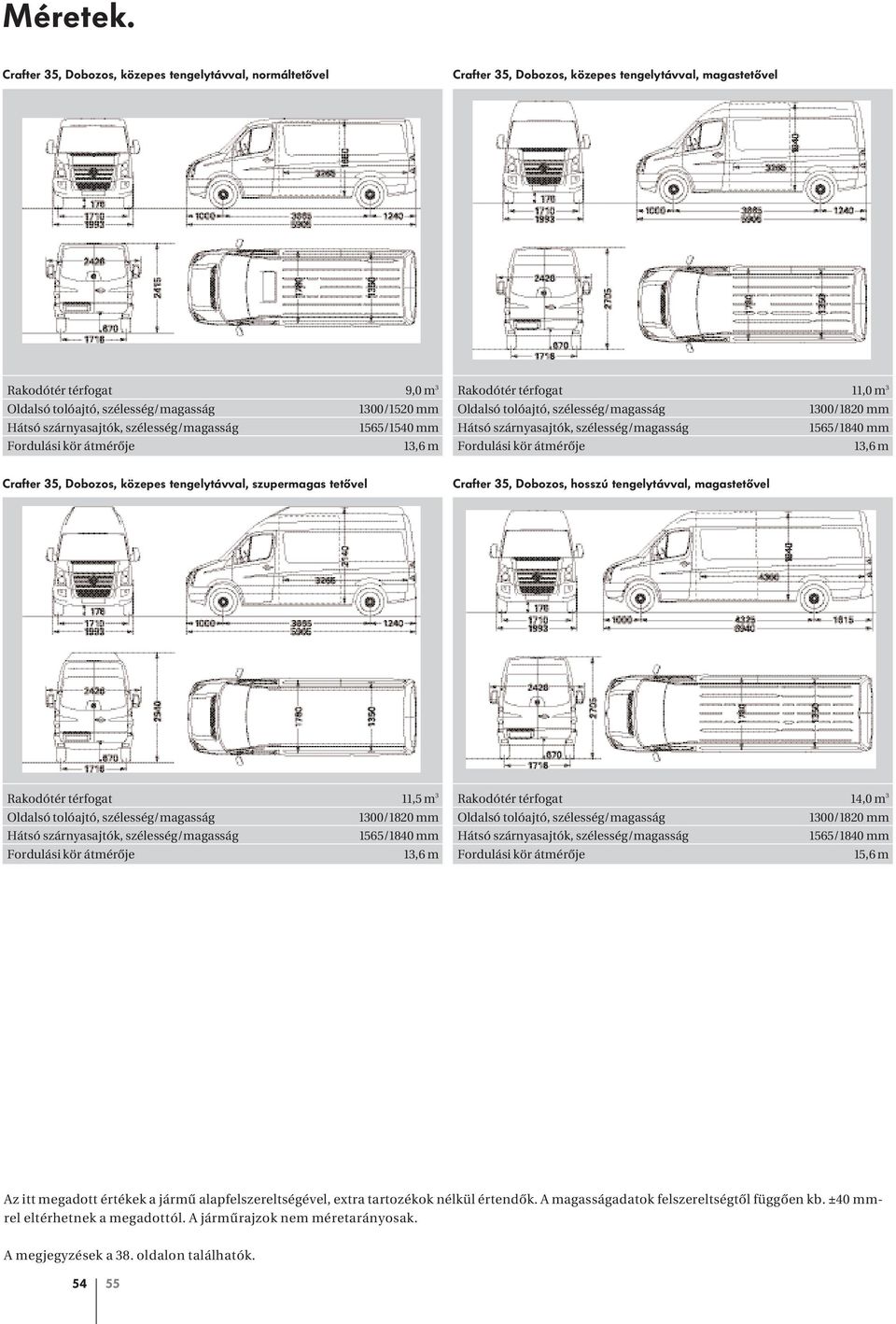 1565/1540 mm 13,6 m Rakodótér térfogat 11,0 m 3 13,6 m, Dobozos, közepes tengelytávval, szupermagas tetõvel, Dobozos, hosszú tengelytávval,