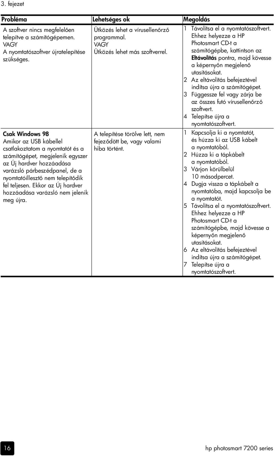 teljesen. Ekkor az Új hardver hozzáadása varázsló nem jelenik meg újra. Ütközés lehet a vírusellen rz programmal. VAGY Ütközés lehet más szoftverrel.
