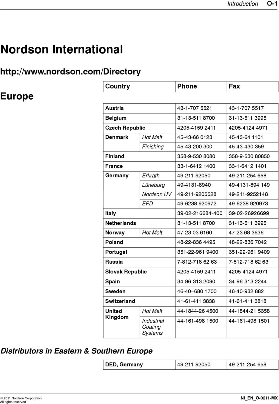 1101 Finishing 45-43-200 300 45-43-430 359 Finland 358-9-530 8080 358-9-530 80850 France 33-1-6412 1400 33-1-6412 1401 Germany Erkrath 49-211-92050 49-211-254 658 Lüneburg 49-4131-8940 49-4131-894