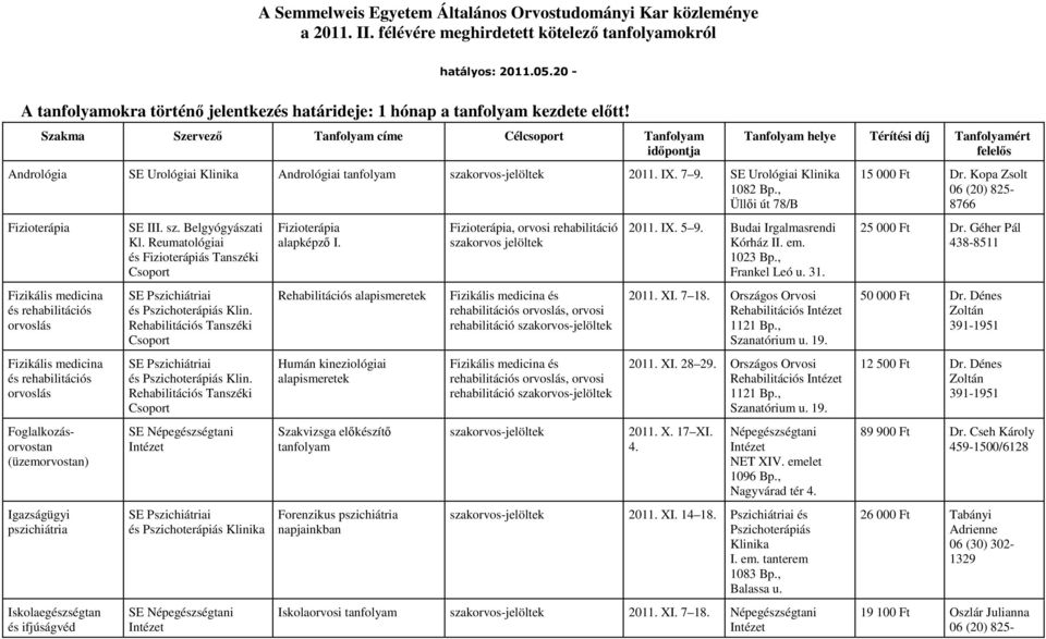 Szakma Szervezı Tanfolyam címe Célcsoport Tanfolyam idıpontja Andrológia SE Urológiai Andrológiai tanfolyam 2011. IX. 7 9. SE Urológiai 1082 Bp.