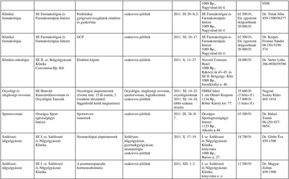 egyetemi dolgozóknak 20 800 Ft Dr. Kerpel- Fronius Sándor 06 (30) 9199-574 i onkológia SE II. sz. Belgyógyászati Convention Bp. Kft. Elméleti képzés 2011. X. 13 27. Novotel Centrum Hotel 1088 Bp.