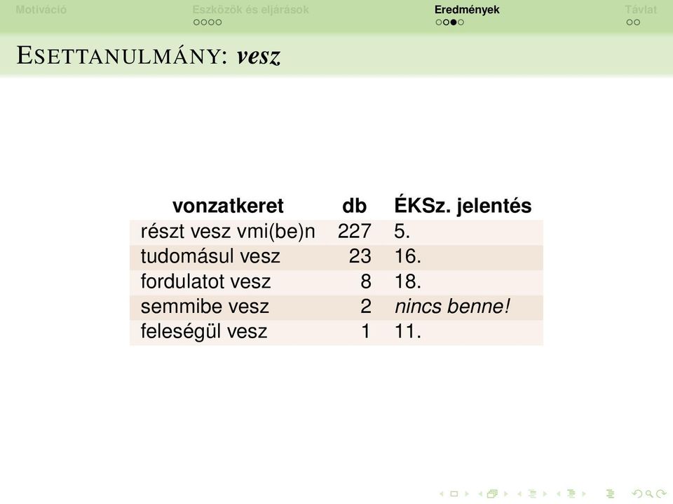 tudomásul vesz 23 16. fordulatot vesz 8 18.