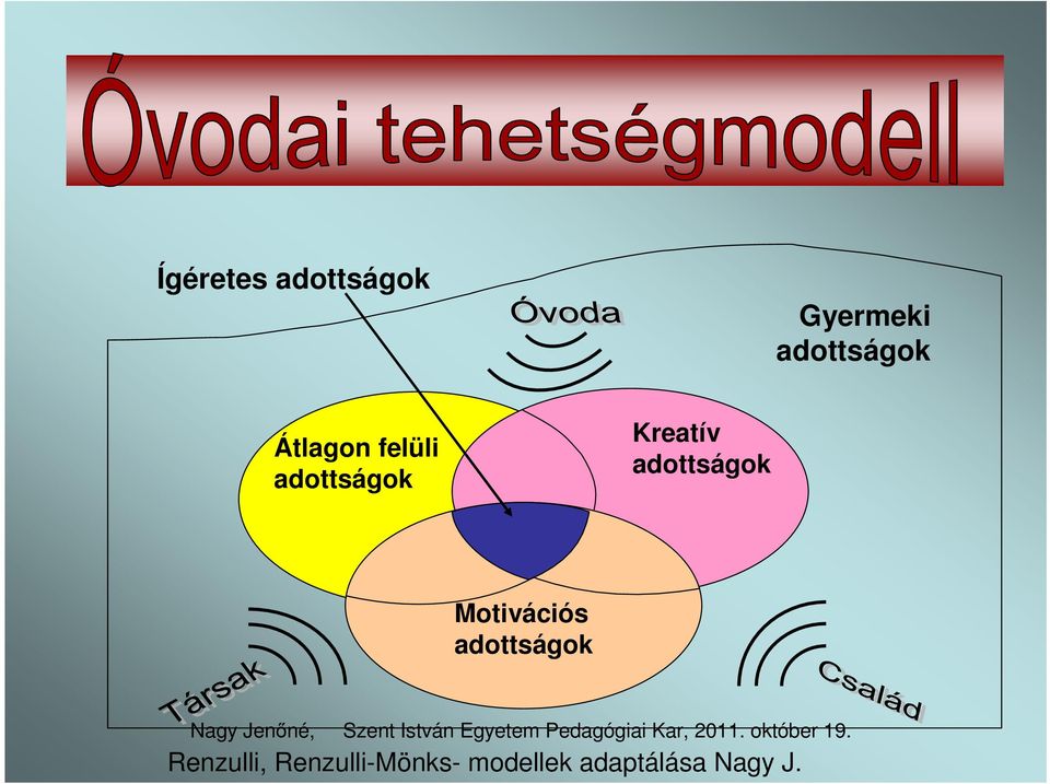 adottságok Motivációs adottságok