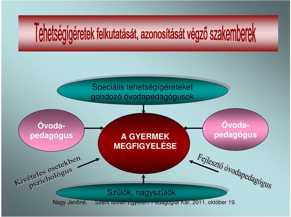 Óvodapedagógus Óvodapedagógus A