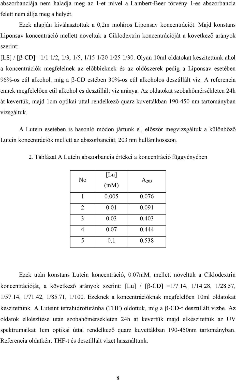 Olyan 10ml oldatokat készítettünk ahol a koncentrációk megfelelnek az előbbieknek és az oldószerek pedig a Liponsav esetében 96%-os etil alkohol, míg a β-cd estében 30%-os etil alkoholos desztillált