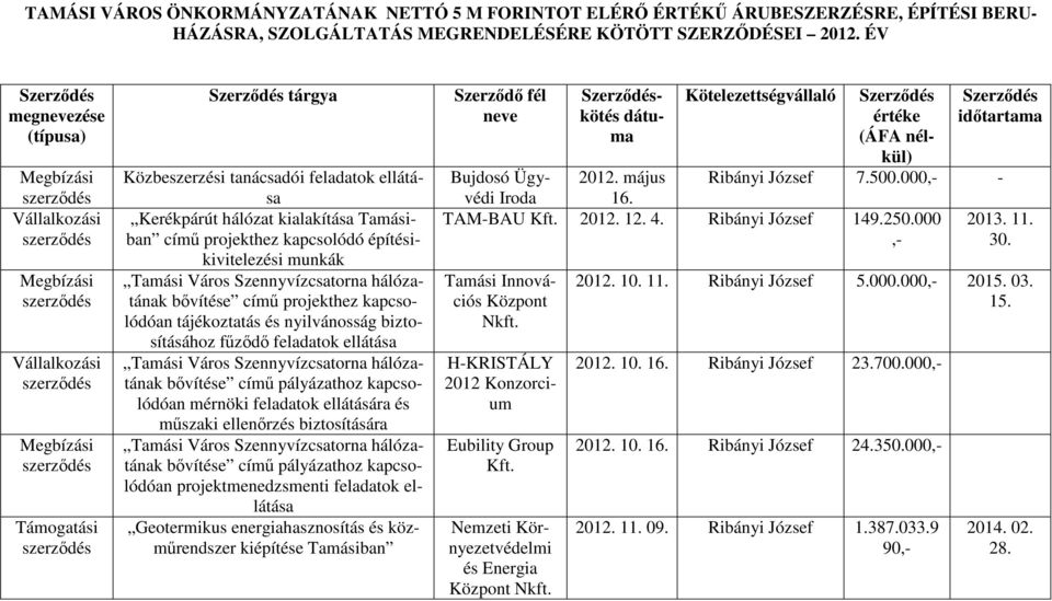 munkák Tamási Város Szennyvízcsatorna hálózatának bővítése című projekthez kapcsolódóan tájékoztatás és nyilvánosság biztosításához fűződő feladatok ellátása Tamási Város Szennyvízcsatorna