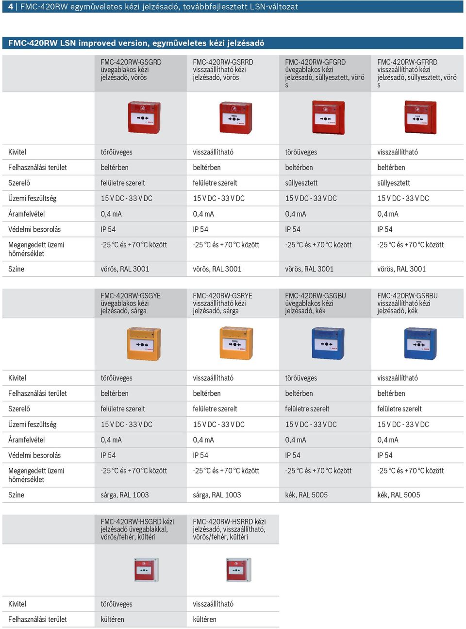 Védelmi besorolás FMC 420RW GSGYE jelzésadó, sárga FMC 420RW GSRYE kézi jelzésadó, sárga FMC 420RW GSGBU jelzésadó, kék FMC 420RW GSRBU kézi jelzésadó, kék Szerelő