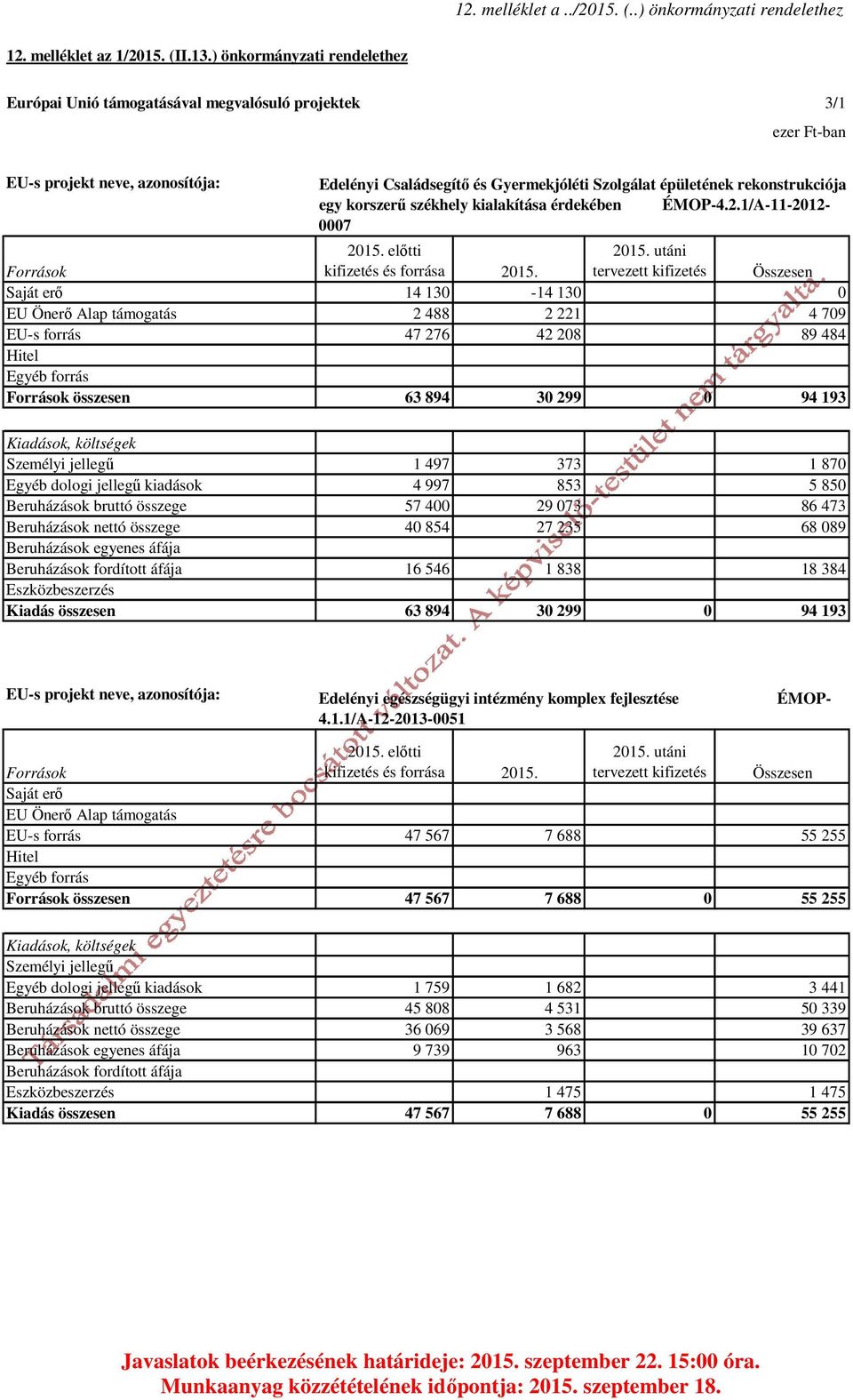 előtti kifizetés és forrása 2015.