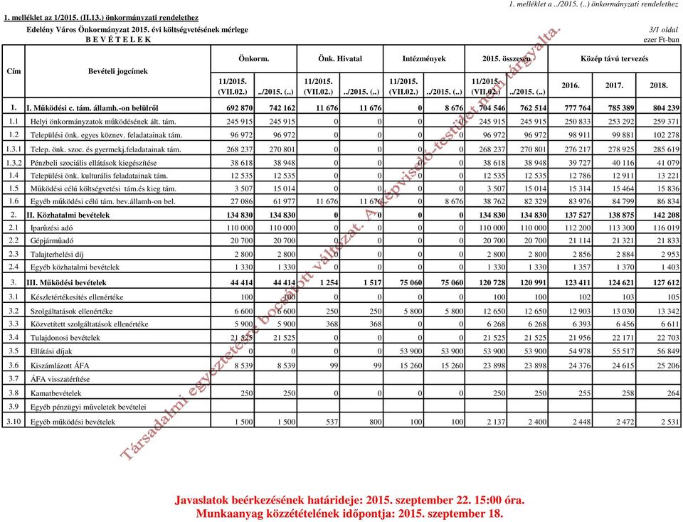 -on belülről 692 870 742 162 11 676 11 676 0 8 676 704 546 762 514 777 764 785 389 804 239 1.1 Helyi önkormányzatok működésének ált. tám.