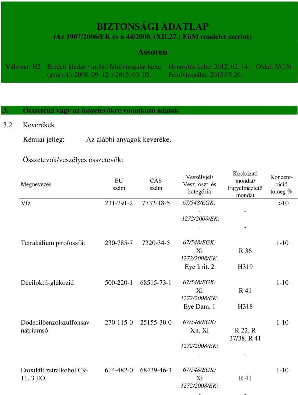 és kategória Kockázati mondat/ Figyelmeztető mondat Koncentráció tömeg % Víz 231-791-2 7732-18-5 67/548/EGK: >10 - - 1272/2008/EK: - - Tetrakálium pirofoszfát 230-785-7 7320-34-5