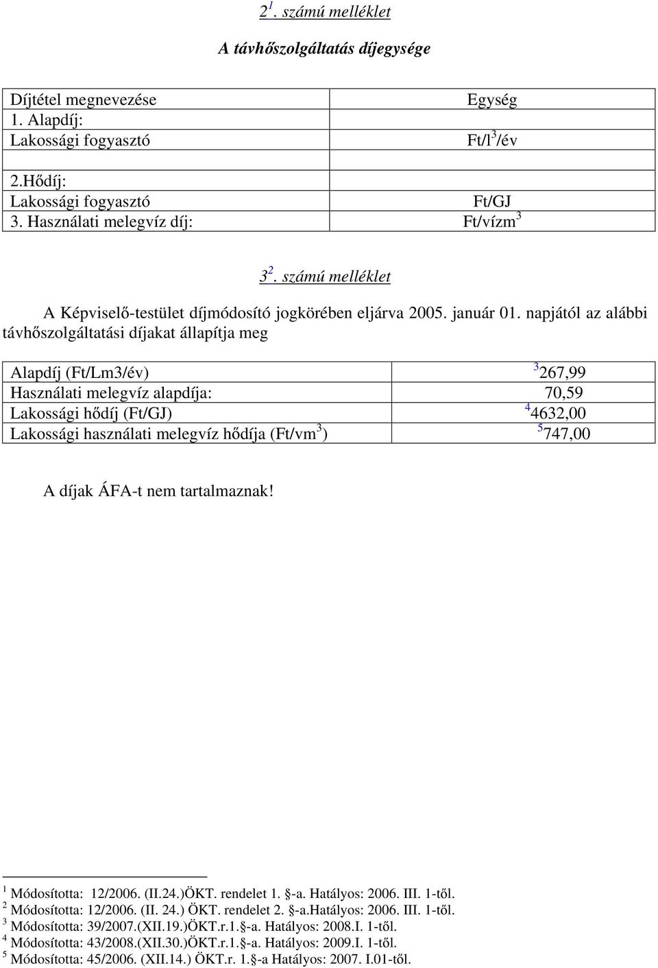 napjától az alábbi távh szolgáltatási díjakat állapítja meg Alapdíj (Ft/Lm3/év) 3 267,99 Használati melegvíz alapdíja: 70,59 Lakossági h díj (Ft/GJ) 4 4632,00 Lakossági használati melegvíz h díja