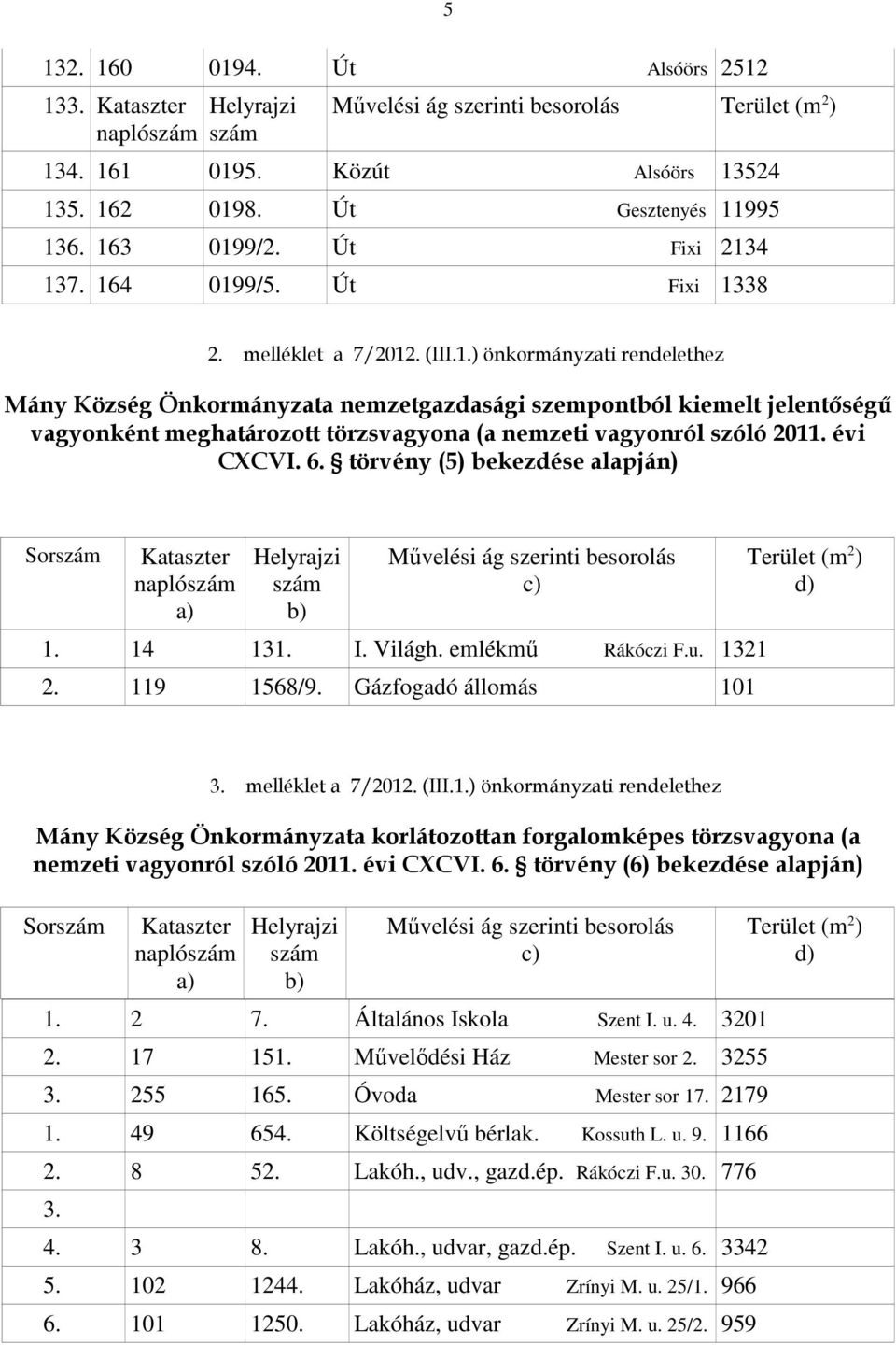 évi CXCVI. 6. törvény (5) bekezdése alapján) Sor Kataszter a) b) Művelési ág szerinti besorolás c) 1. 14 131. I. Világh. emlékmű Rákóczi F.u. 1321 2. 119 1568/9.