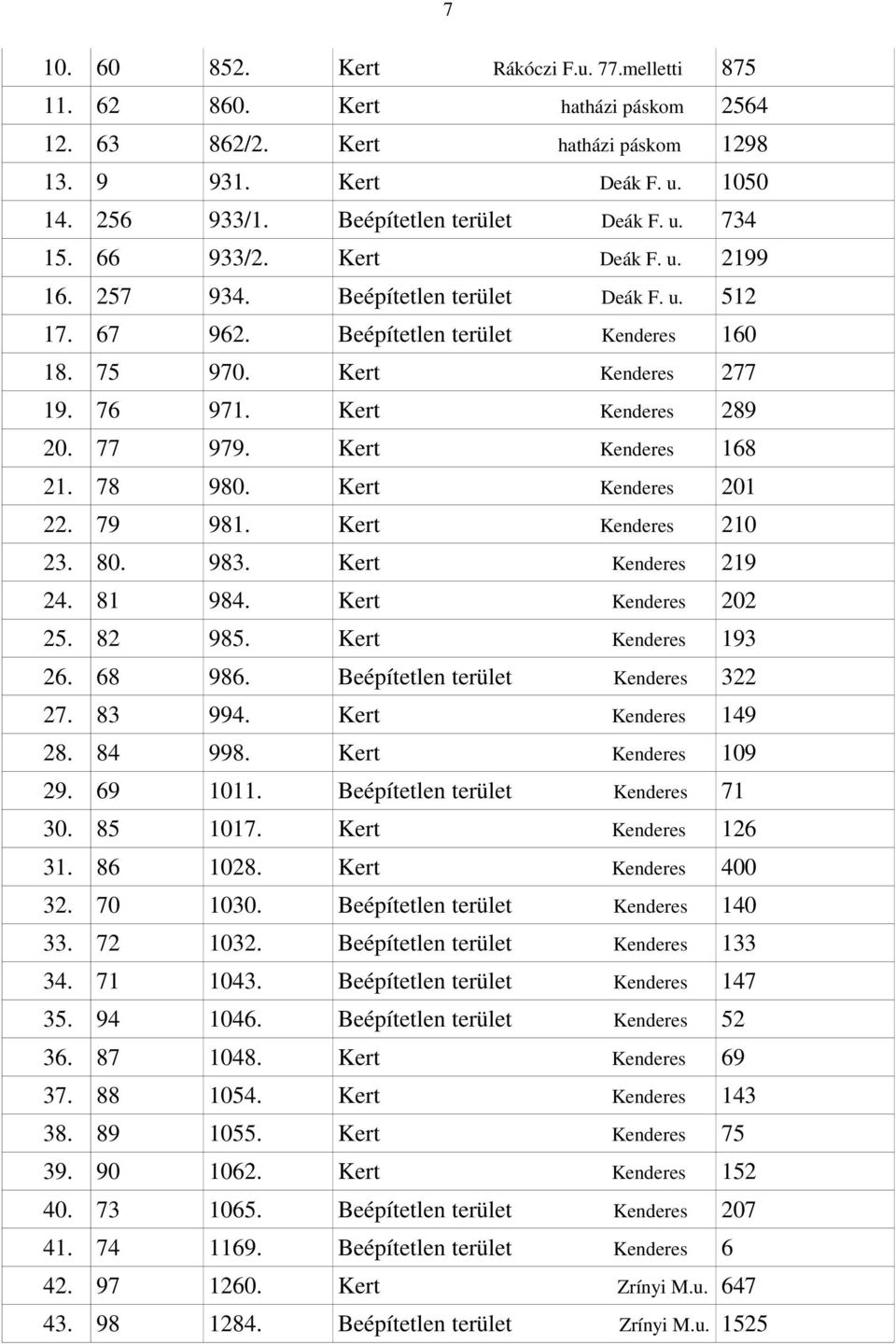 77 979. Kert Kenderes 168 21. 78 980. Kert Kenderes 201 22. 79 981. Kert Kenderes 210 23. 80. 983. Kert Kenderes 219 24. 81 984. Kert Kenderes 202 25. 82 985. Kert Kenderes 193 26. 68 986.