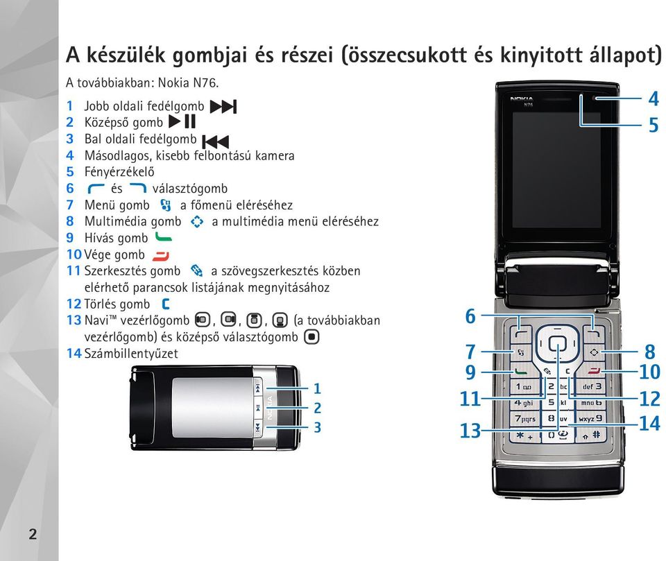 7 Menü gomb a fõmenü eléréséhez 8 Multimédia gomb a multimédia menü eléréséhez 9 Hívás gomb 10 Vége gomb 11 Szerkesztés gomb a