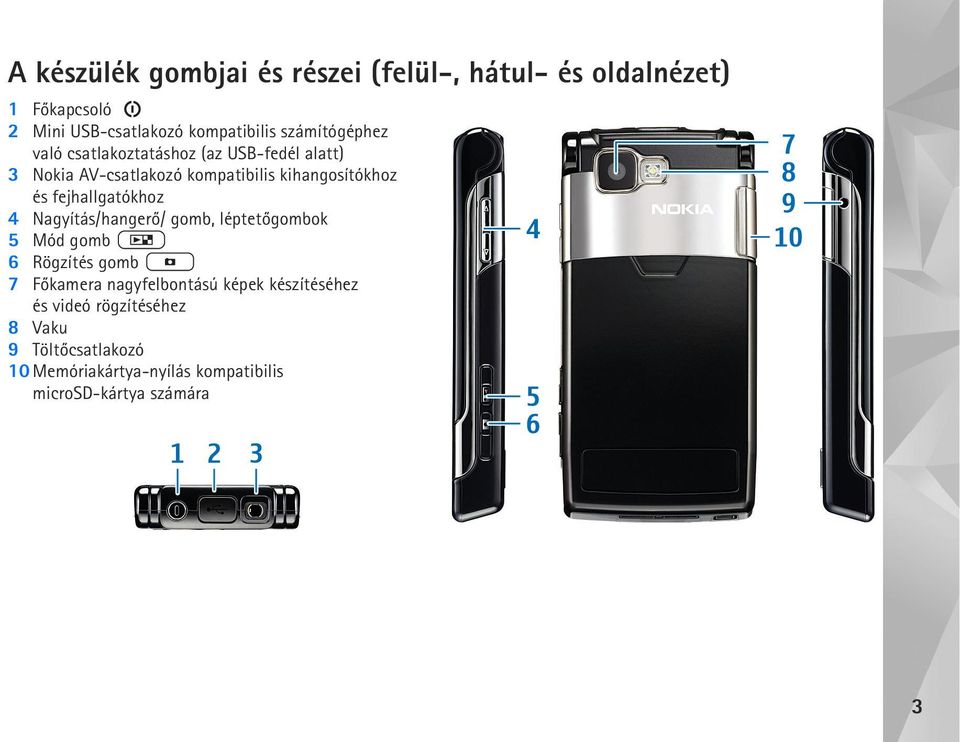 fejhallgatókhoz 4 Nagyítás/hangerõ/ gomb, léptetõgombok 5 Mód gomb 6 Rögzítés gomb 7 Fõkamera nagyfelbontású