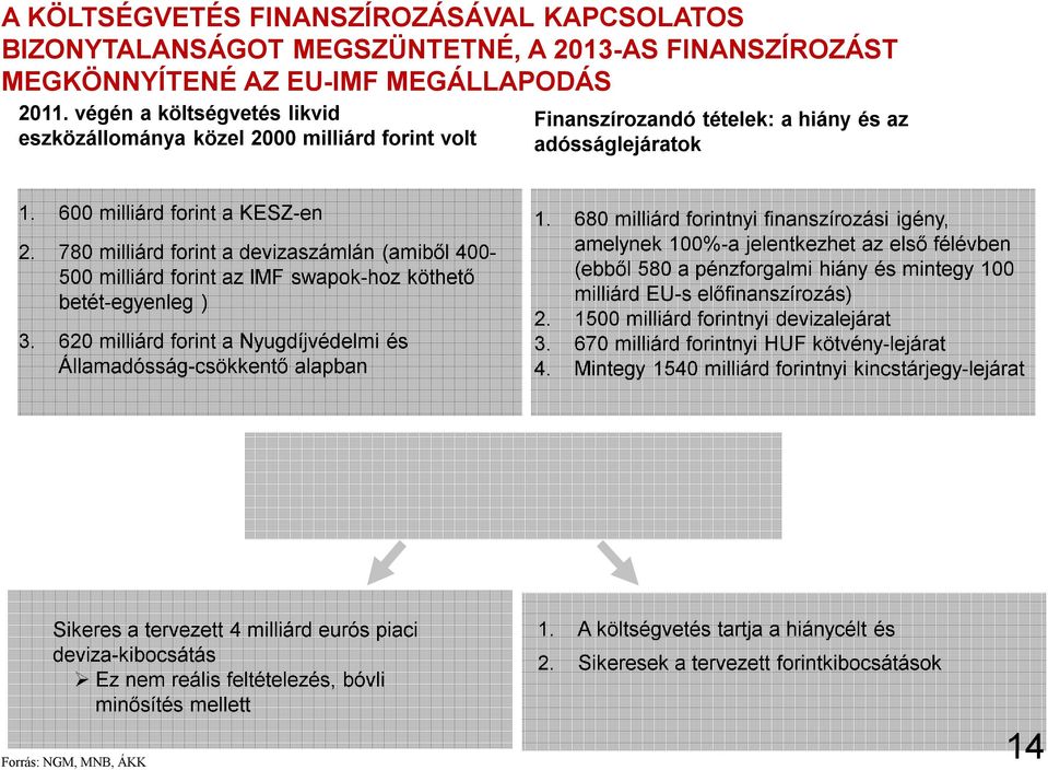 780 milliárd forint a devizaszámlán (amiből 400-500 milliárd forint az IMF swapok-hoz köthető betét-egyenleg ) 3. 620 milliárd forint a Nyugdíjvédelmi és Államadósság-csökkentő alapban 1.