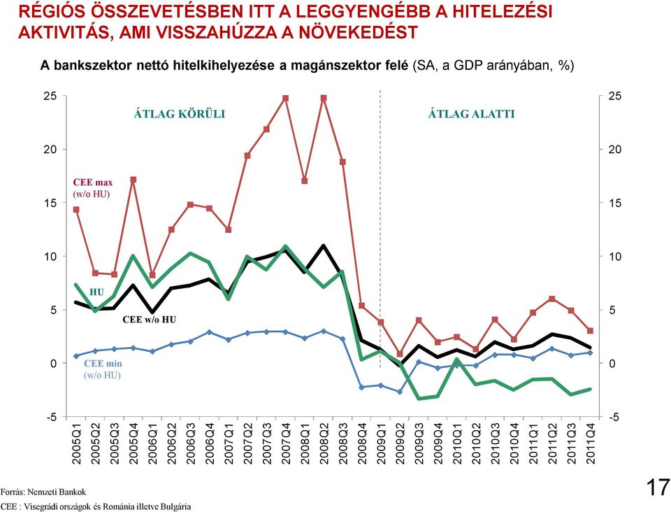 (w/o HU) 0-5 2005Q1 2005Q2 2005Q3 2005Q4 2006Q1 2006Q2 2006Q3 2006Q4 2007Q1 2007Q2 2007Q3 2007Q4 2008Q1 2008Q2 2008Q3 2008Q4 2009Q1 2009Q2