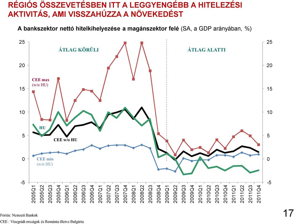 (w/o HU) 0-5 2005Q1 2005Q2 2005Q3 2005Q4 2006Q1 2006Q2 2006Q3 2006Q4 2007Q1 2007Q2 2007Q3 2007Q4 2008Q1 2008Q2 2008Q3 2008Q4 2009Q1 2009Q2