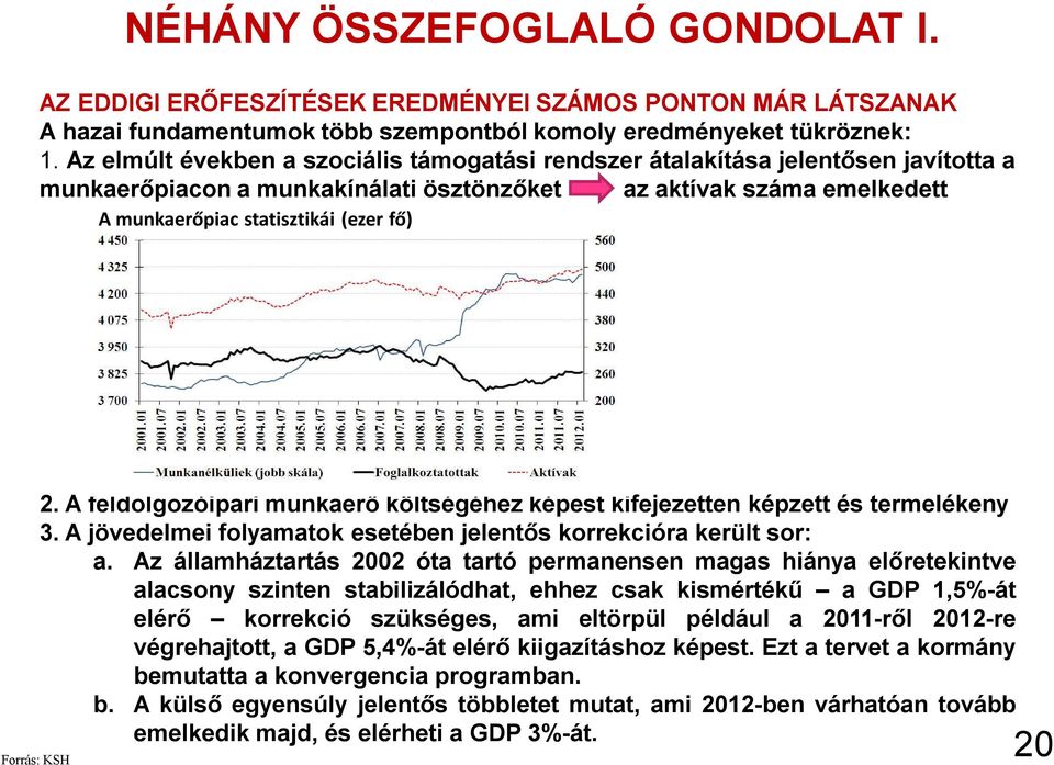 Forrás: KSH 2. A feldolgozóipari munkaerő költségéhez képest kifejezetten képzett és termelékeny 3. A jövedelmei folyamatok esetében jelentős korrekcióra került sor: a.