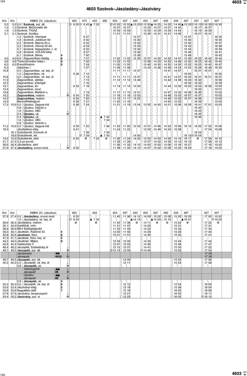 K { K } K { K 10 57 K 10 57 K } K 13 32 K 14 27 K 14 27 K 14 42 K } K 16 17 K 16 37 K } 1,9 1,9 Szolnok, TIGÁZ K { K } K { K 10 59 K 10 59 K } K 13 34 K 14 29 K 14 29 K 14 44 K } K 16 19 K 16 39 K }