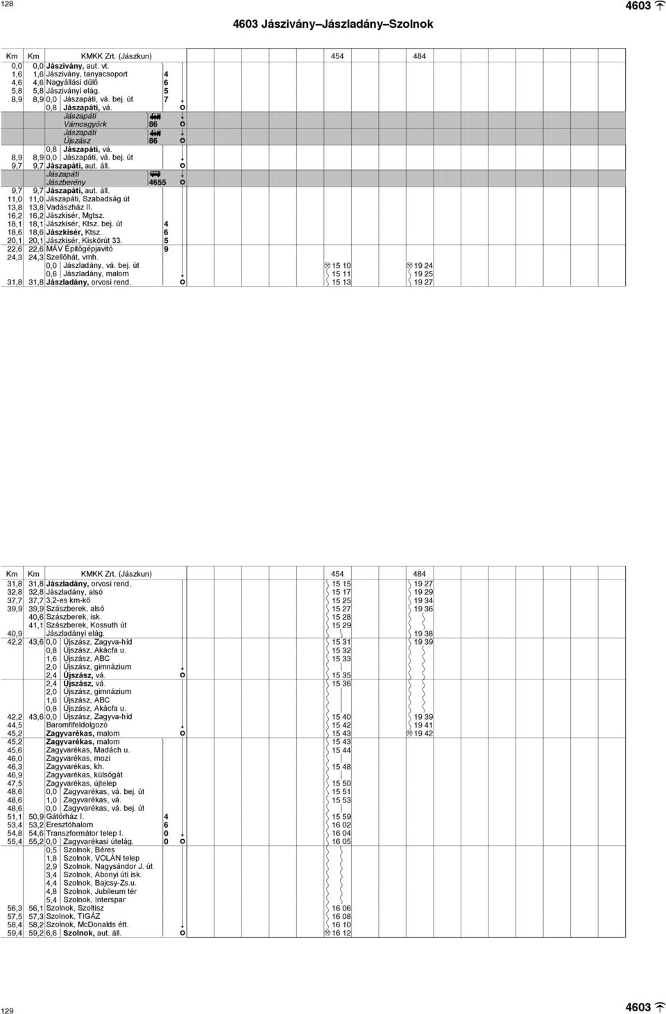 áll. l Y Jászpáti ky W Jászberény l@}{{ Y 9,7 9,7 Jászpáti, ut. áll. k 11,0 11,0 Jászpáti, Szbdság út 13,8 13,8 Vdászház II. 16,2 16,2 Jászkisér, Mgtsz. 18,1 18,1 Jászkisér, Ktsz. bej.