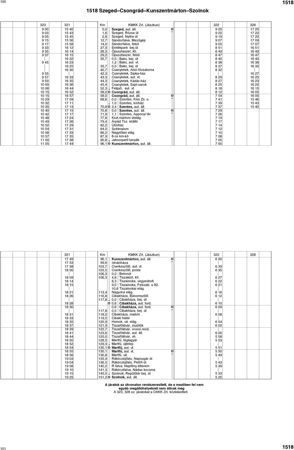 12 27,3 Emlékprk bej.út 8 51 16 51 9 35 16 14 28,3 Ópusztszer, kh. 8 49 16 49 9 37 16 15 29,2 Ópusztszer, felső 8 47 16 47 { 16 22 35,7 0,0 { Bks, bej. út 8 40 16 40 9 45 16 23 1,2 { Bks, ut. vt.