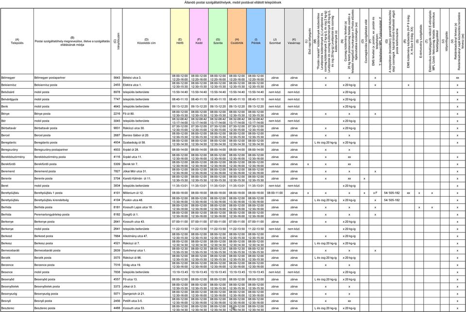 12:20-16:00 12:20-16:00 12:20-16:00 12:20-16:00 12:20-16:00 Belsősárd mobil posta 8978 település belterülete 13:50-14:40 13:50-14:40 13:50-14:40 13:50-14:40 13:50-14:40 nem közl.