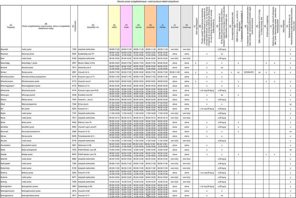 Bezi mobil posta 9162 település belterülete 08:30-10:00 08:30-10:00 08:30-10:00 08:30-10:00 08:30-10:00 nem közl.