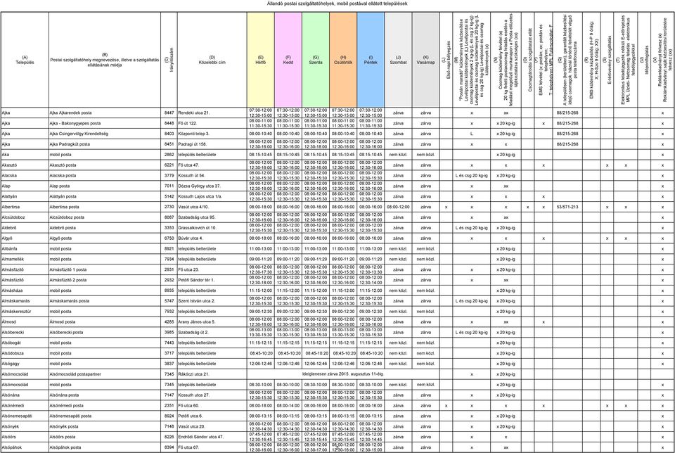 11:30-15:30 11:30-15:30 11:30-15:30 11:30-15:30 11:30-15:30 zárva zárva 88/215-268 88/215-268 Ajka Ajka Csingervölgy Kirendeltség 8403 Központi telep 3.