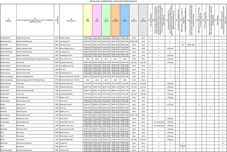 08:00-16:00 08:00-16:00 08:00-16:00 08:00-16:00 08:00-16:00 zárva Balatonlelle Balatonlelle posta 8638 Ady Endre utca 2.