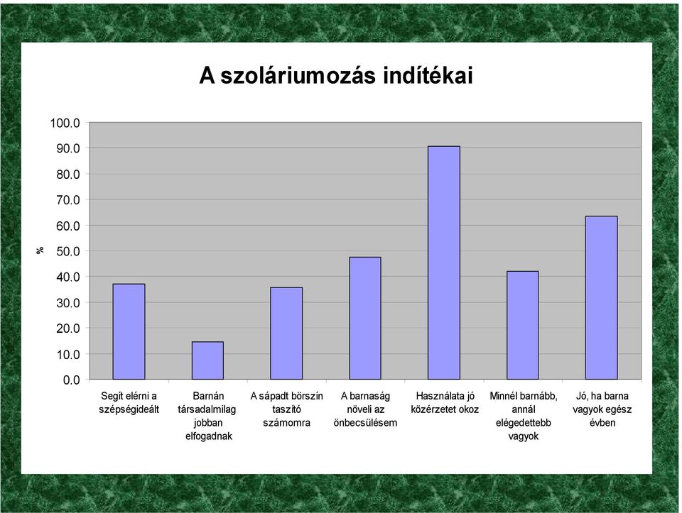 börszín taszító számomra A barnaság növeli az önbecsülésem Használata jó